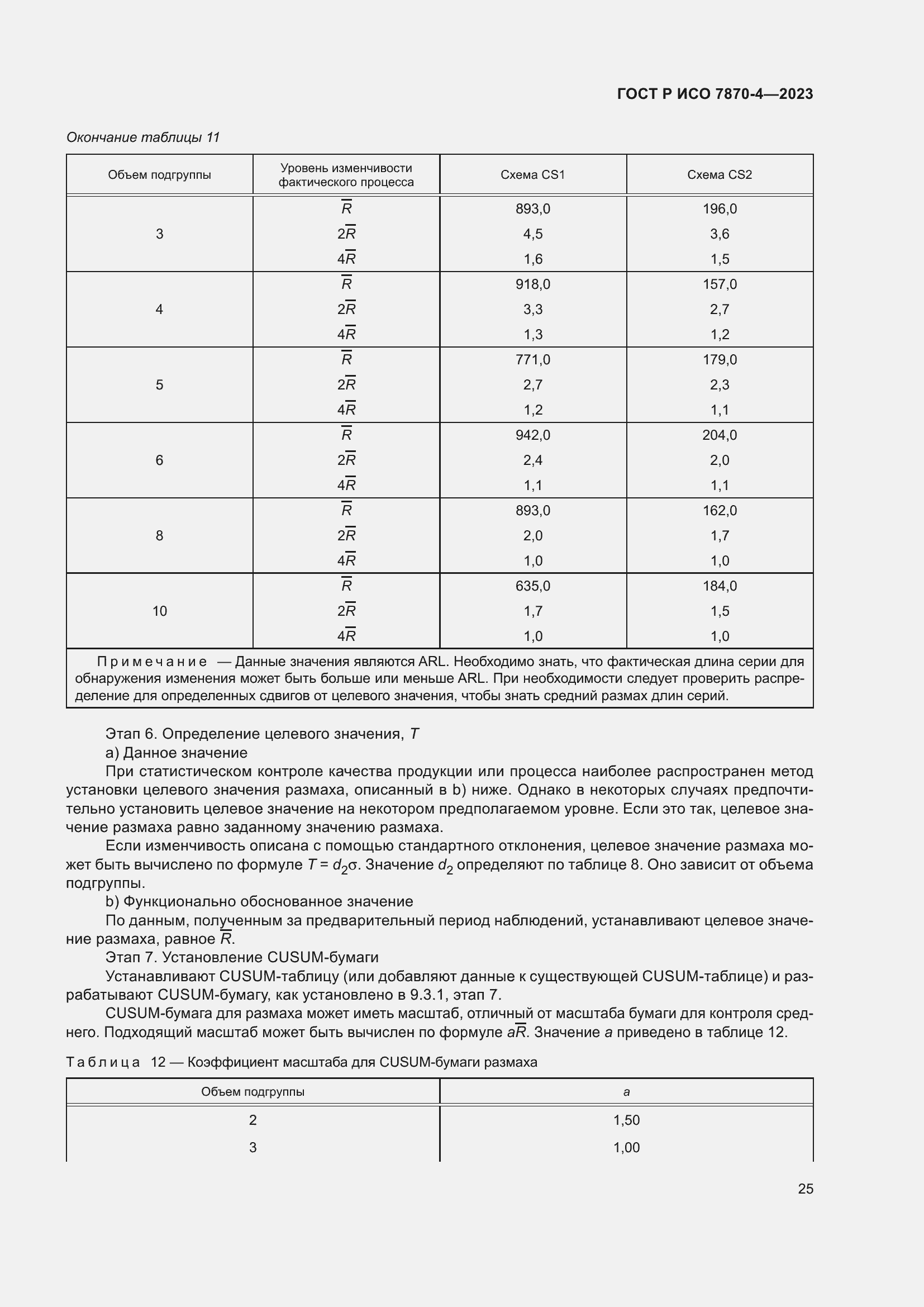 Страница 29 ГОСТ Р ИСО 7870-4-2023