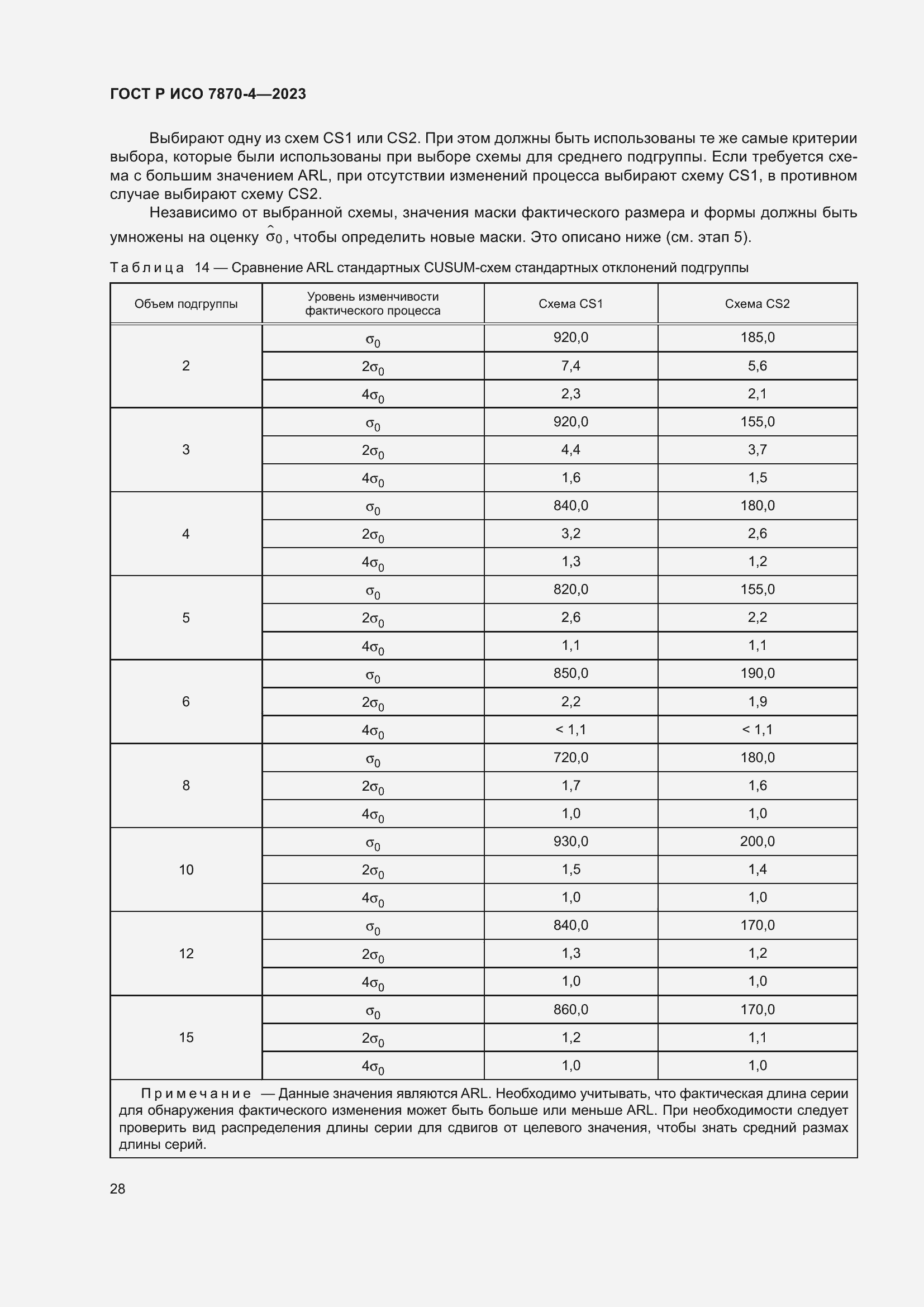 Страница 32 ГОСТ Р ИСО 7870-4-2023