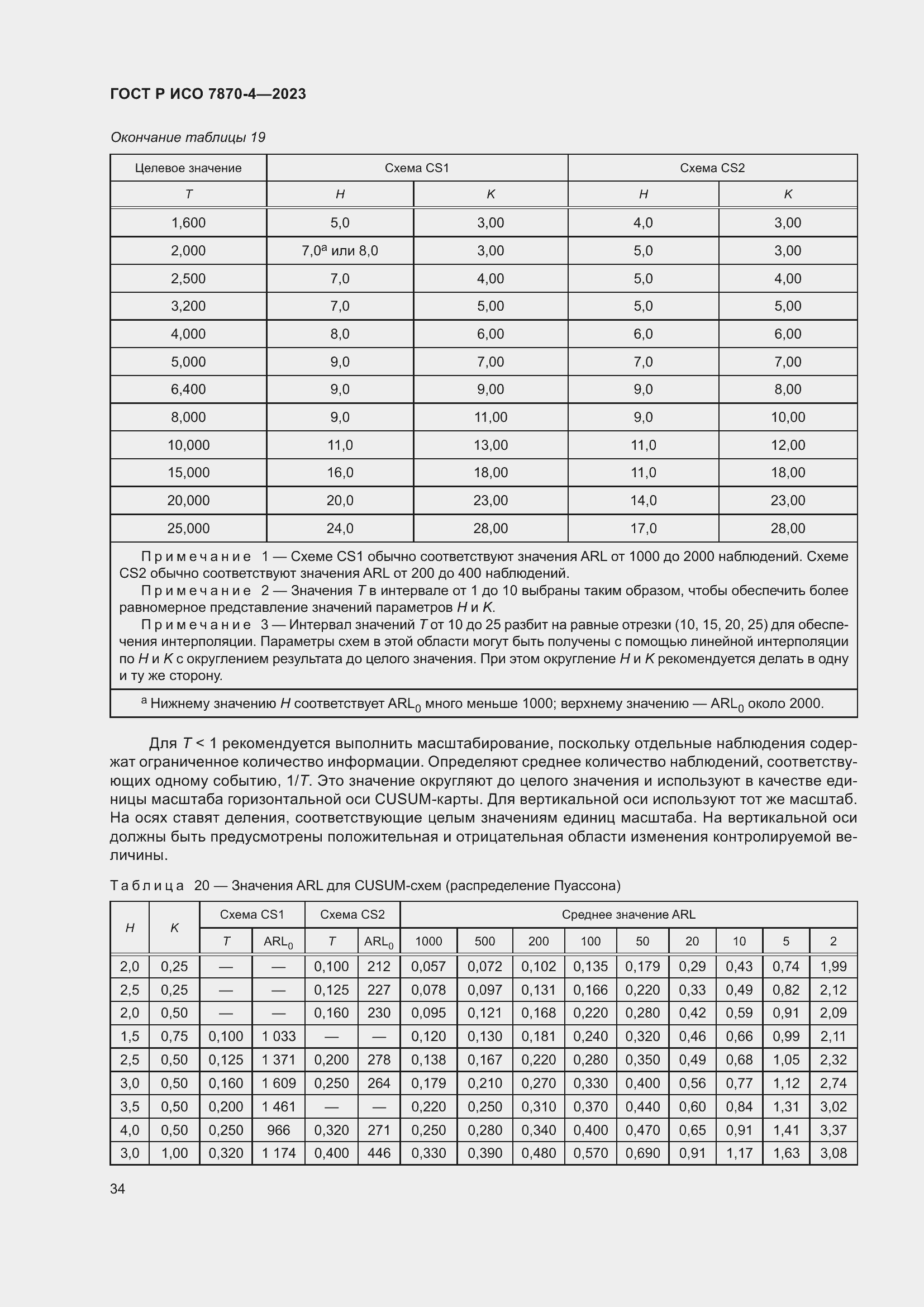 Страница 38 ГОСТ Р ИСО 7870-4-2023