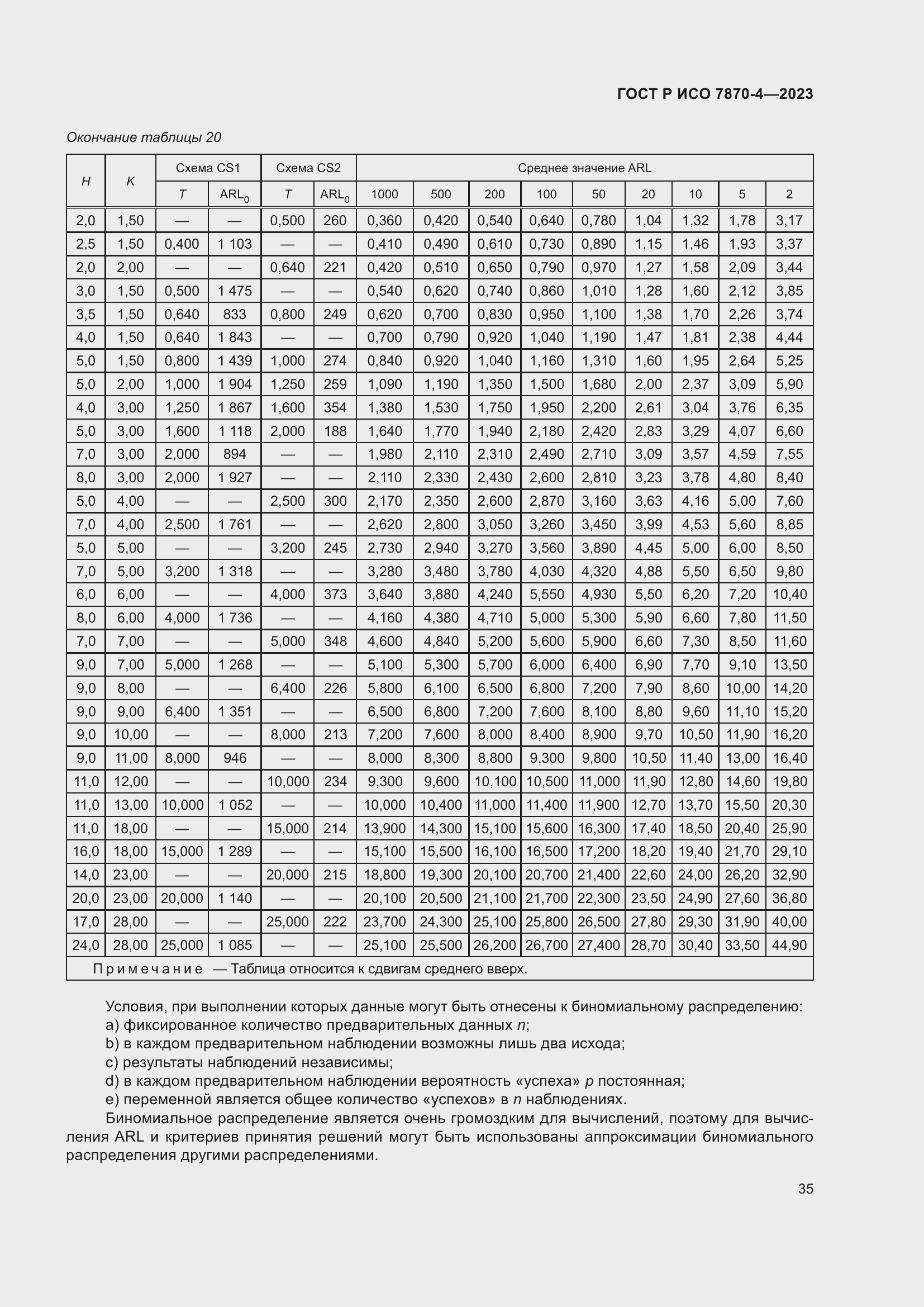 Страница 39 ГОСТ Р ИСО 7870-4-2023