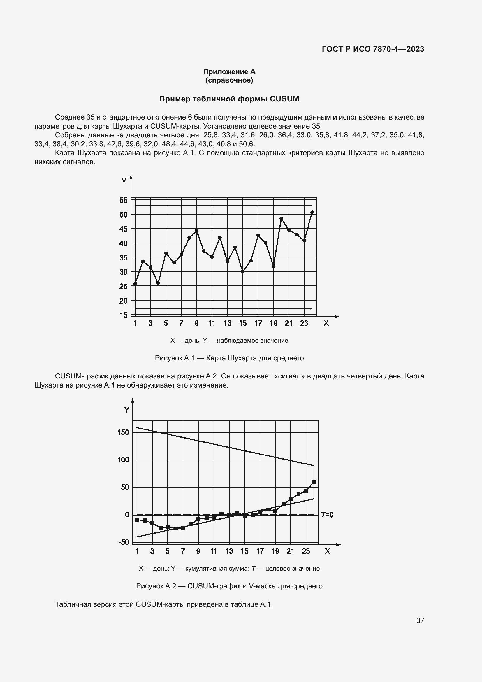 Страница 41 ГОСТ Р ИСО 7870-4-2023