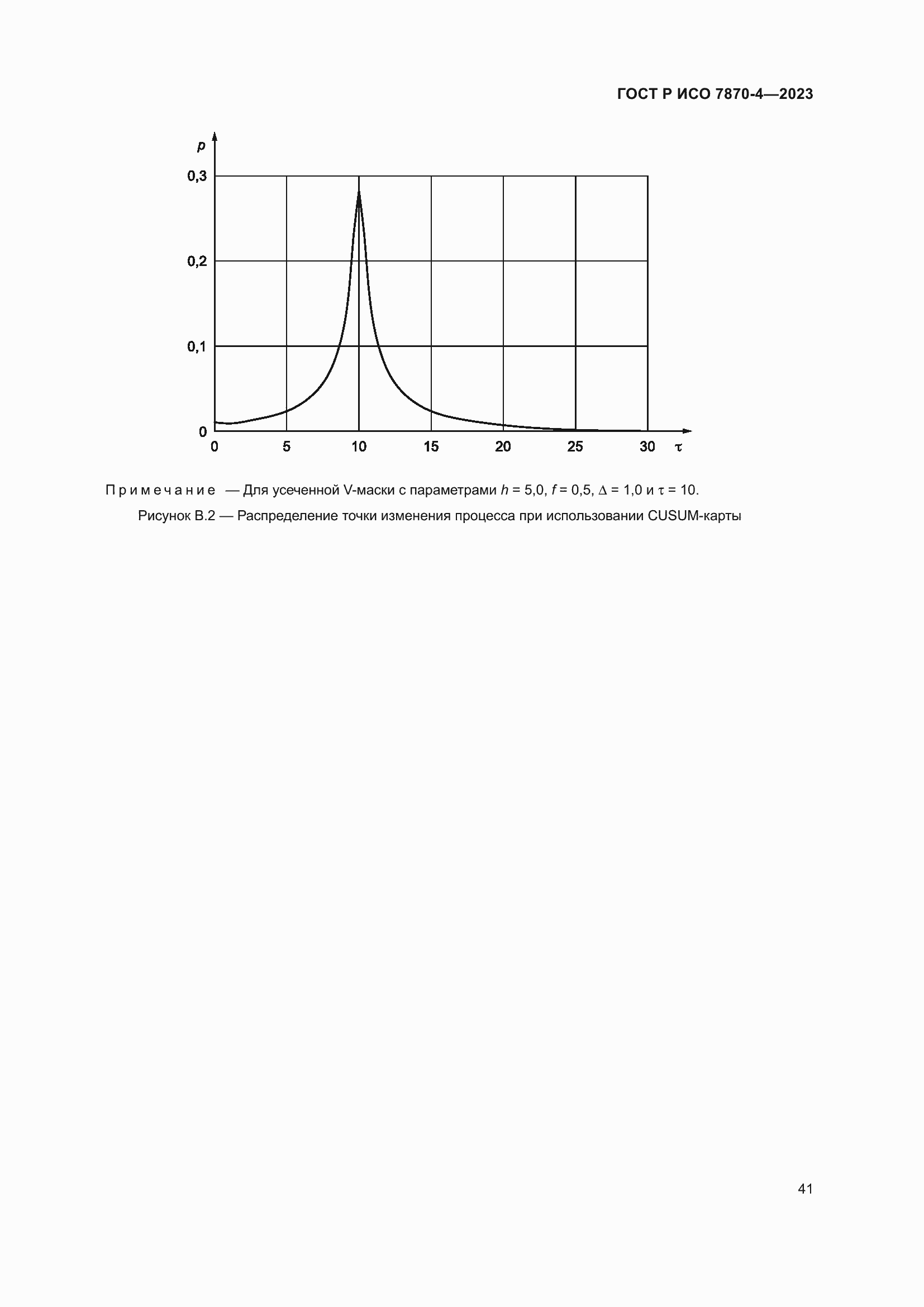 Страница 45 ГОСТ Р ИСО 7870-4-2023