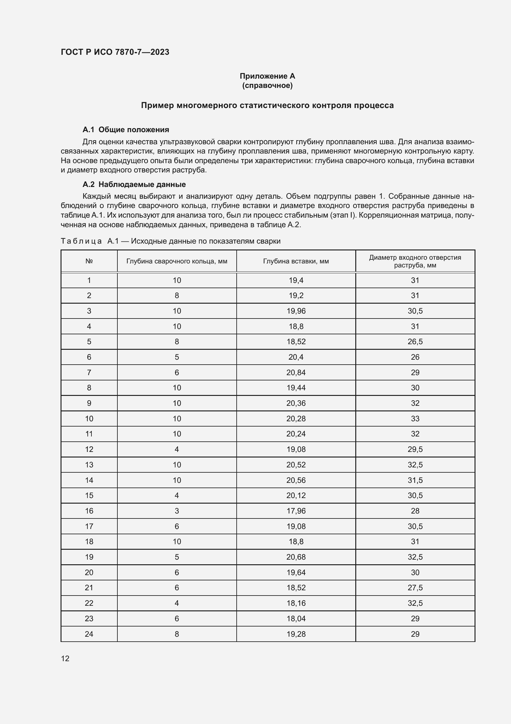 Страница 16 ГОСТ Р ИСО 7870-7-2023