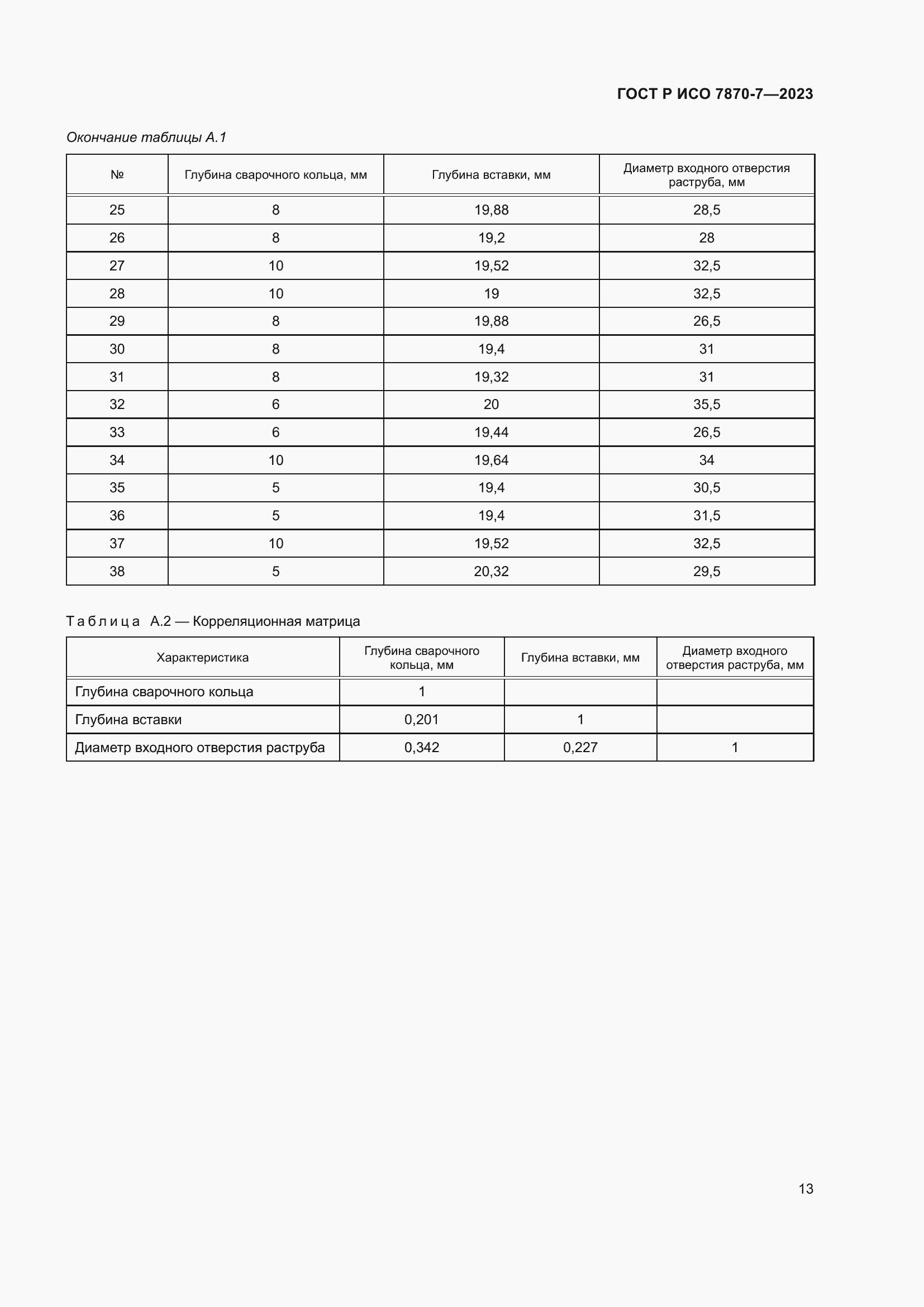 Страница 17 ГОСТ Р ИСО 7870-7-2023
