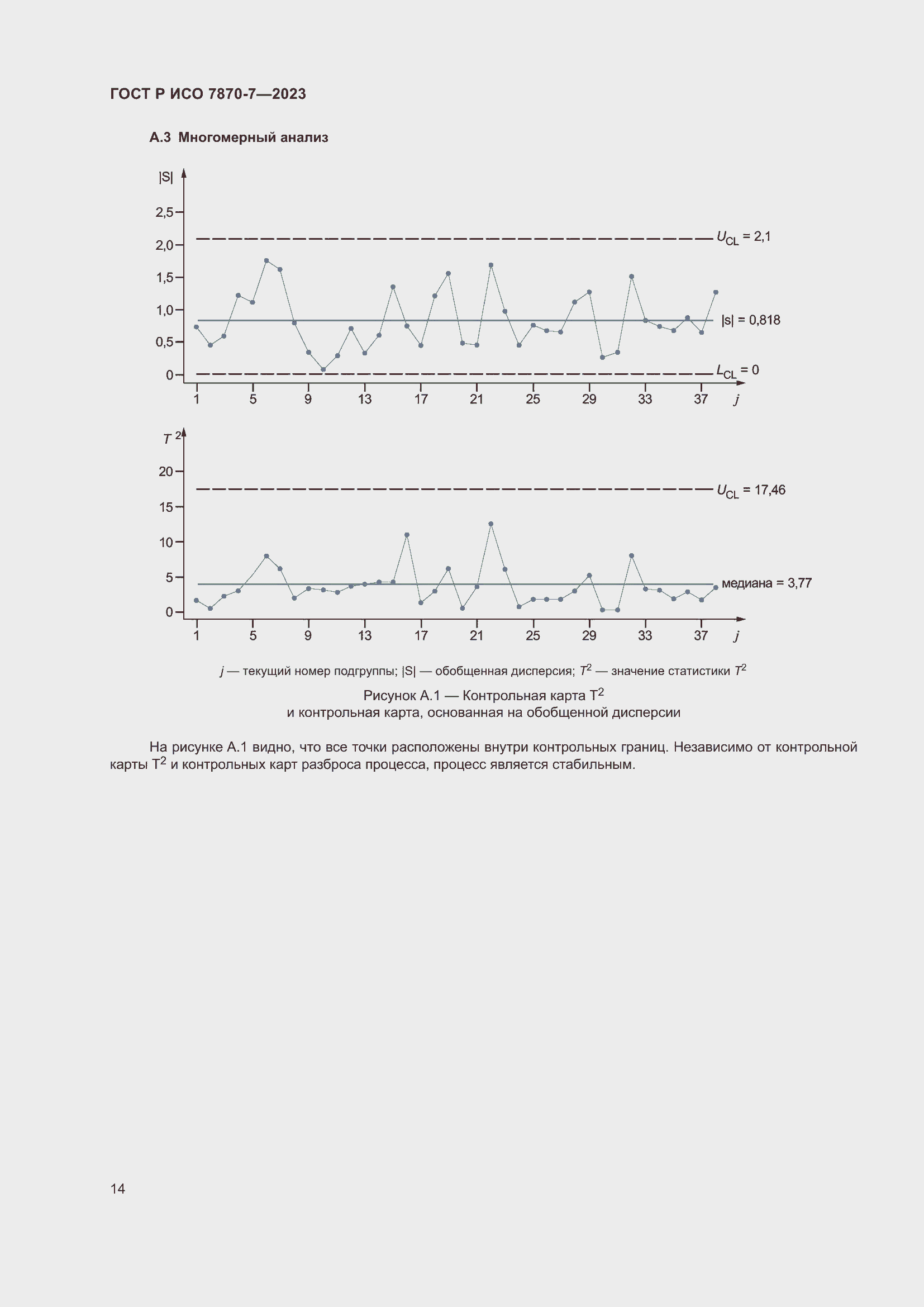 Страница 18 ГОСТ Р ИСО 7870-7-2023
