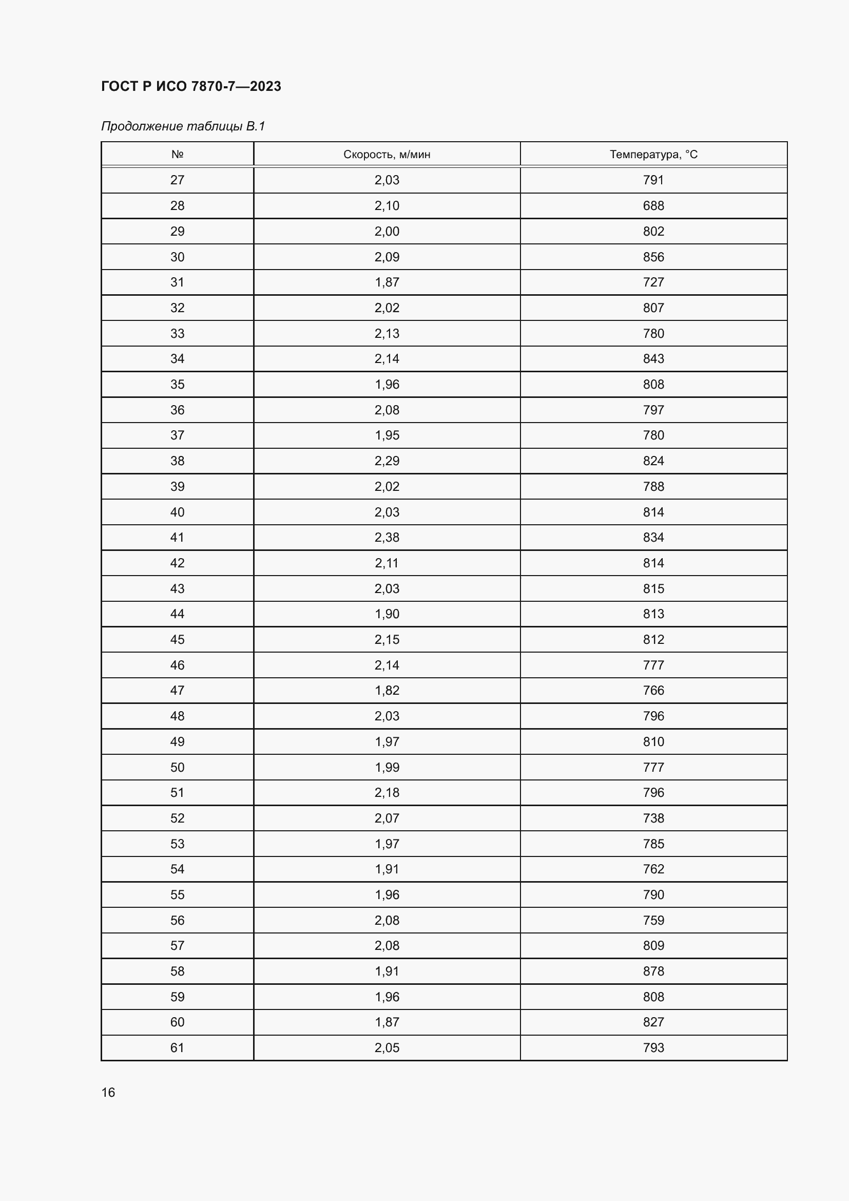 Страница 20 ГОСТ Р ИСО 7870-7-2023