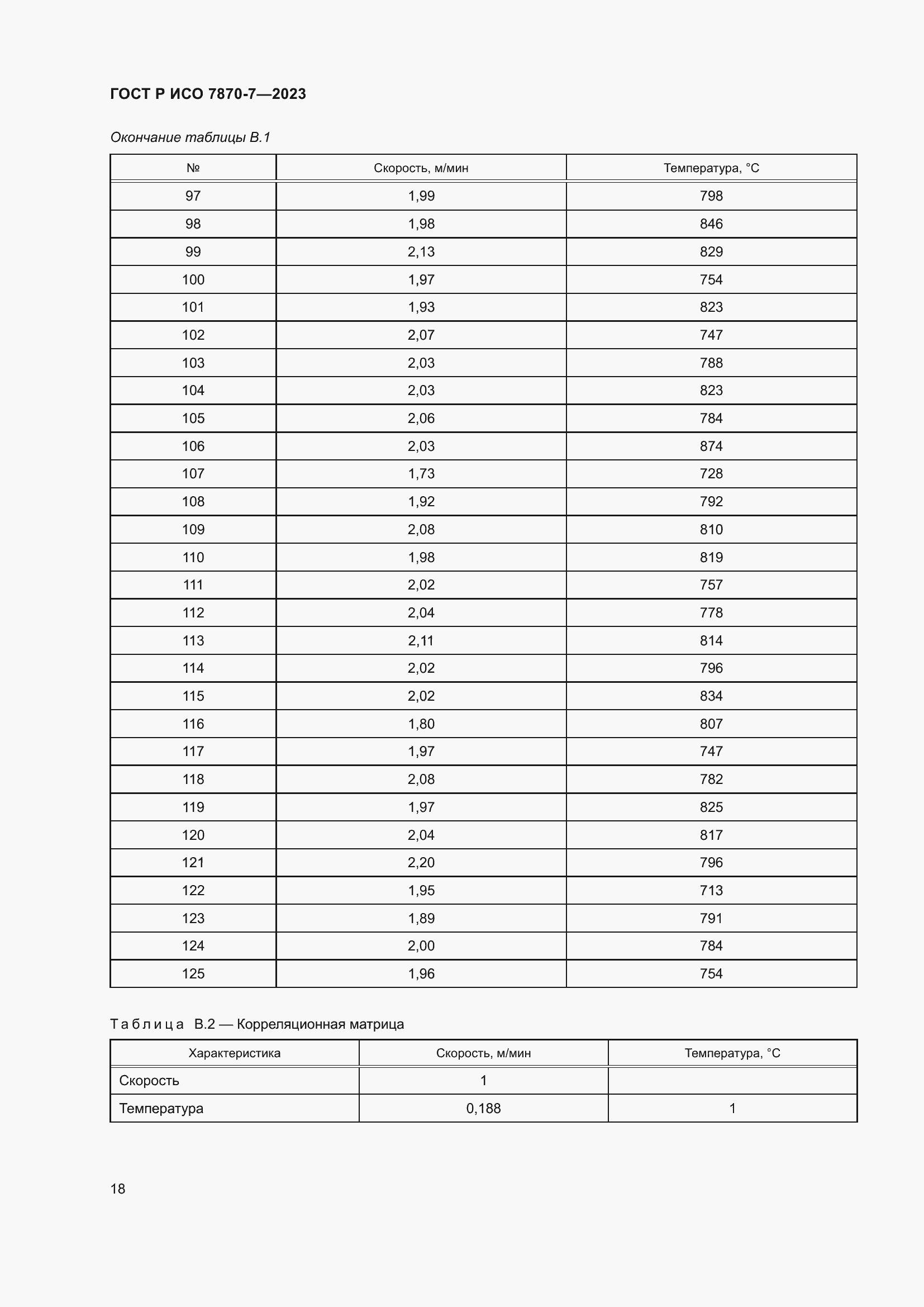 Страница 22 ГОСТ Р ИСО 7870-7-2023