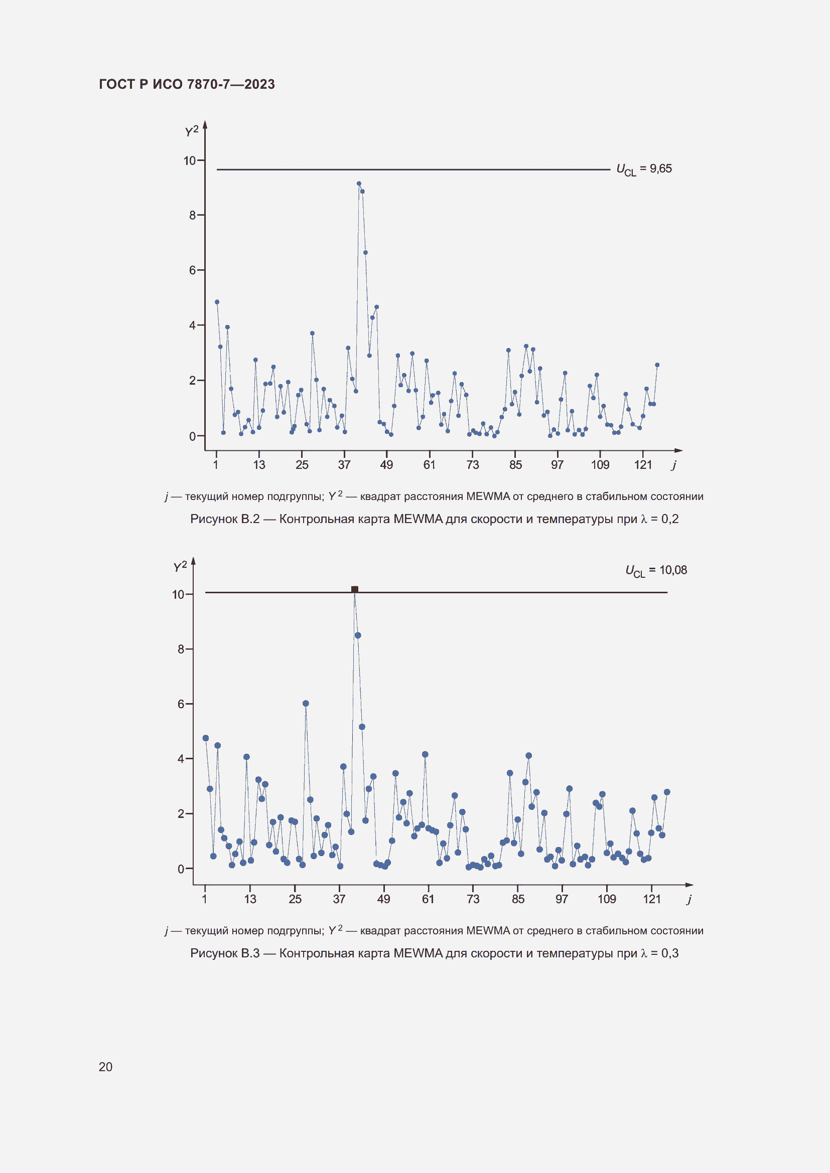 Страница 24 ГОСТ Р ИСО 7870-7-2023