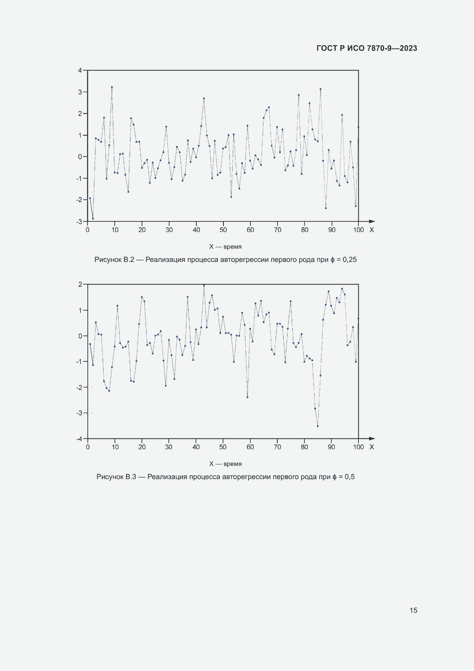 Страница 19 ГОСТ Р ИСО 7870-9-2023