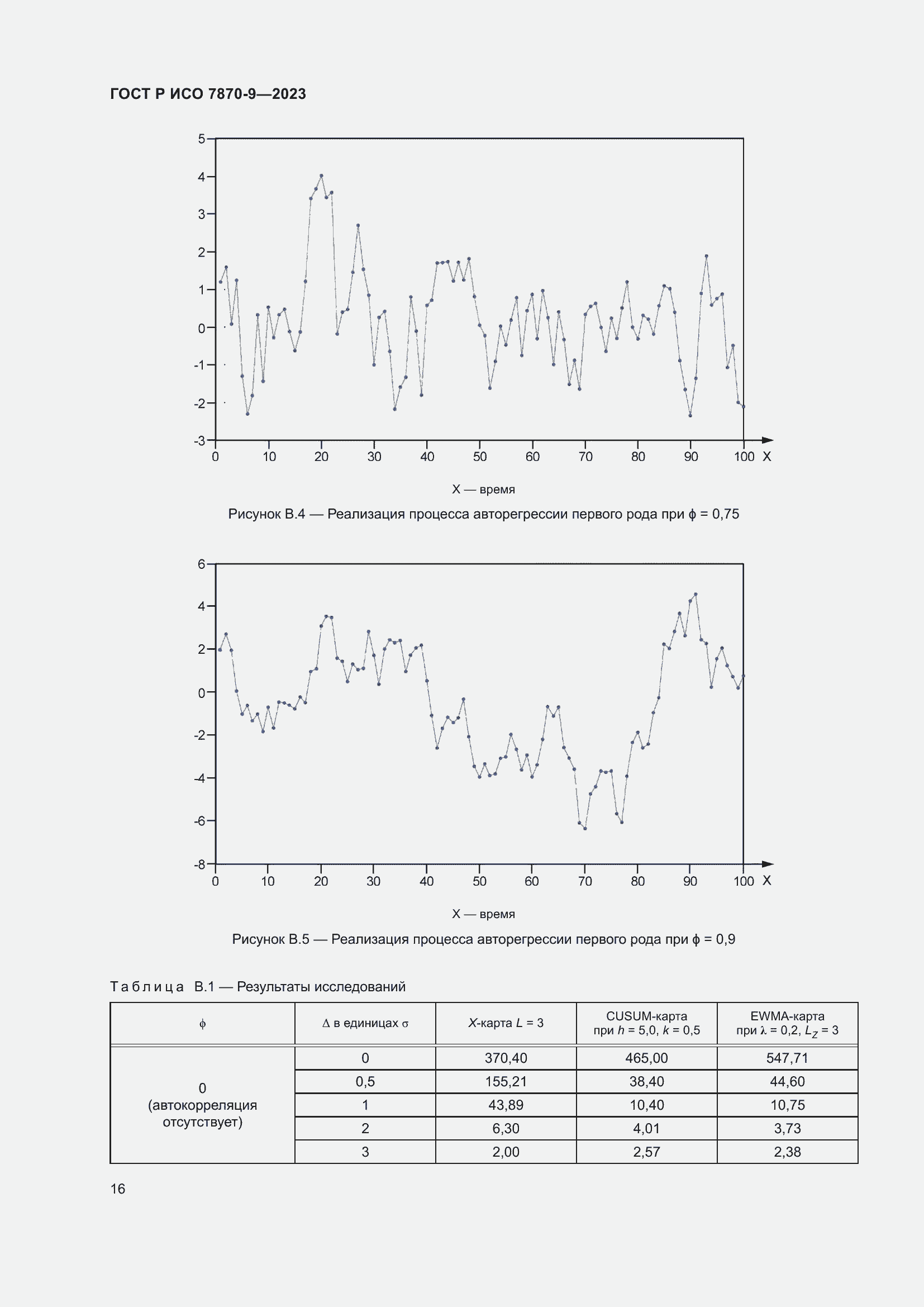 Страница 20 ГОСТ Р ИСО 7870-9-2023