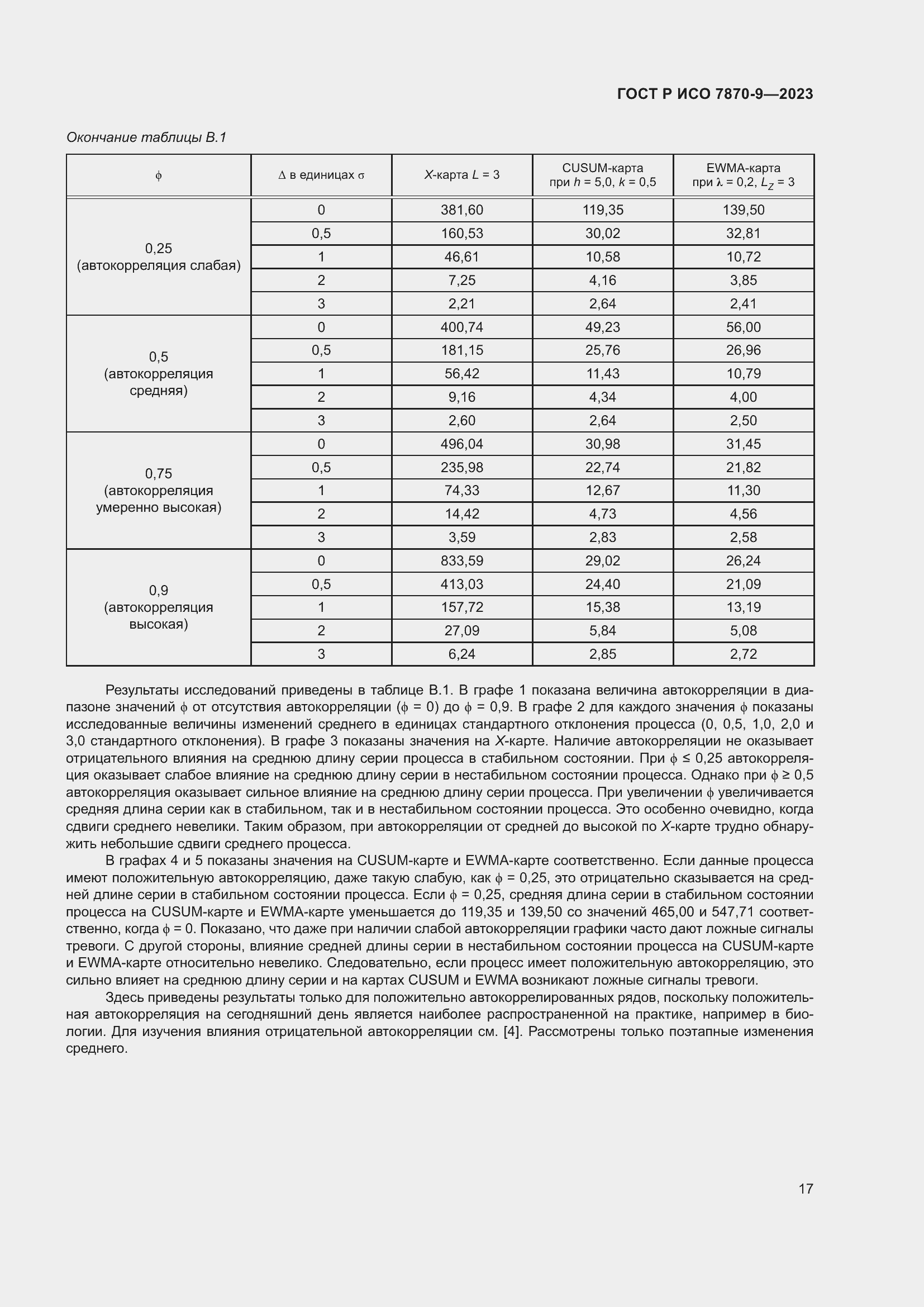 Страница 21 ГОСТ Р ИСО 7870-9-2023