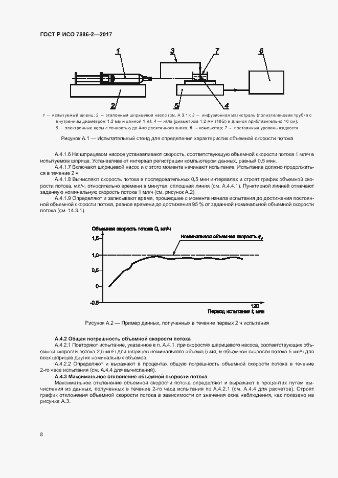 Страница 12 ГОСТ Р ИСО 7886-2-2017