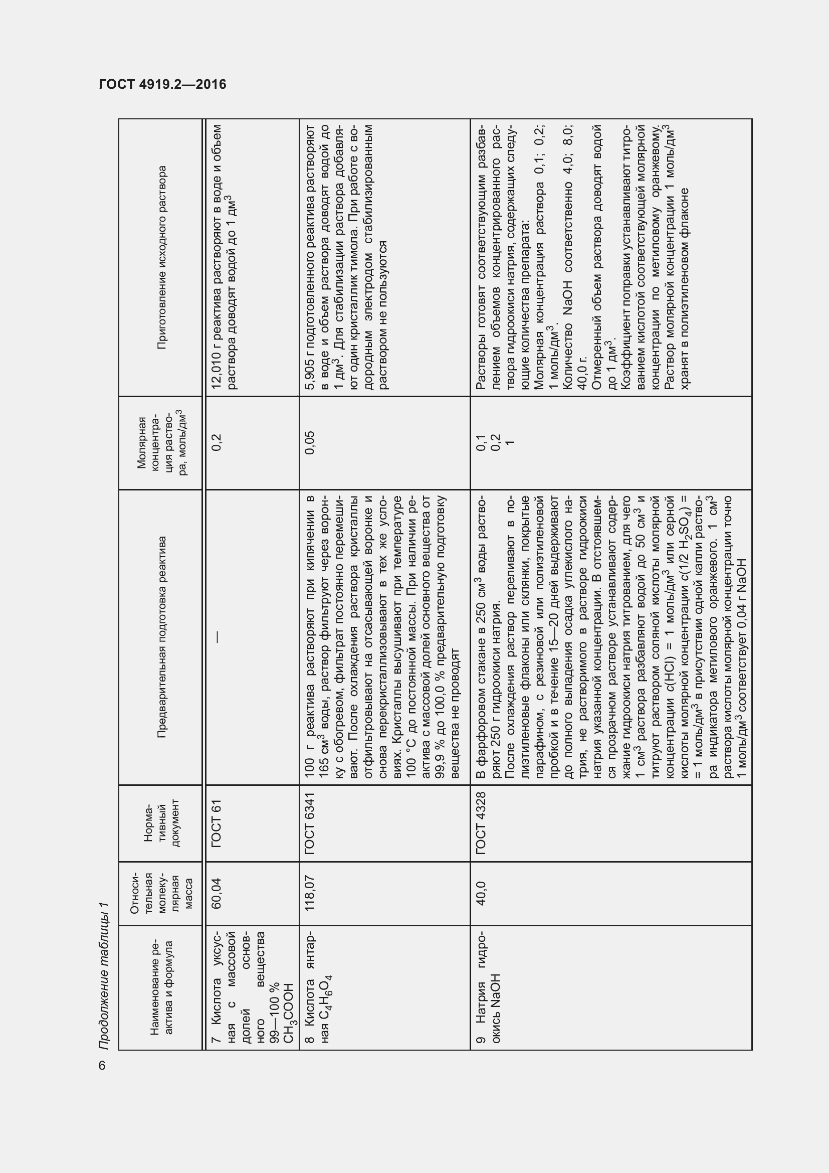 Страница 10 ГОСТ 4919.2-2016