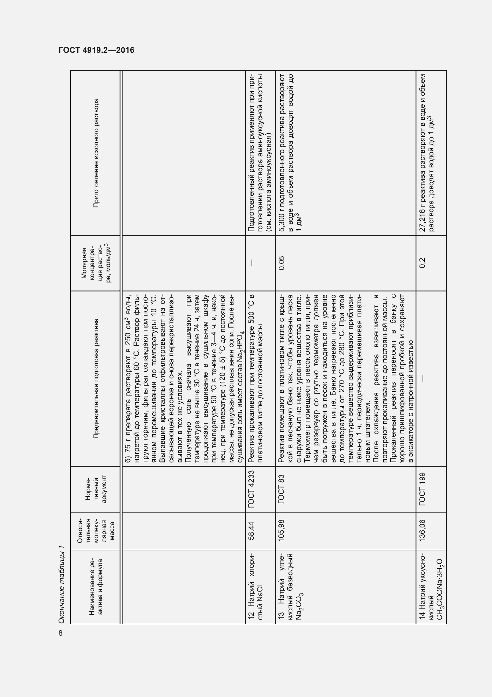 Страница 12 ГОСТ 4919.2-2016
