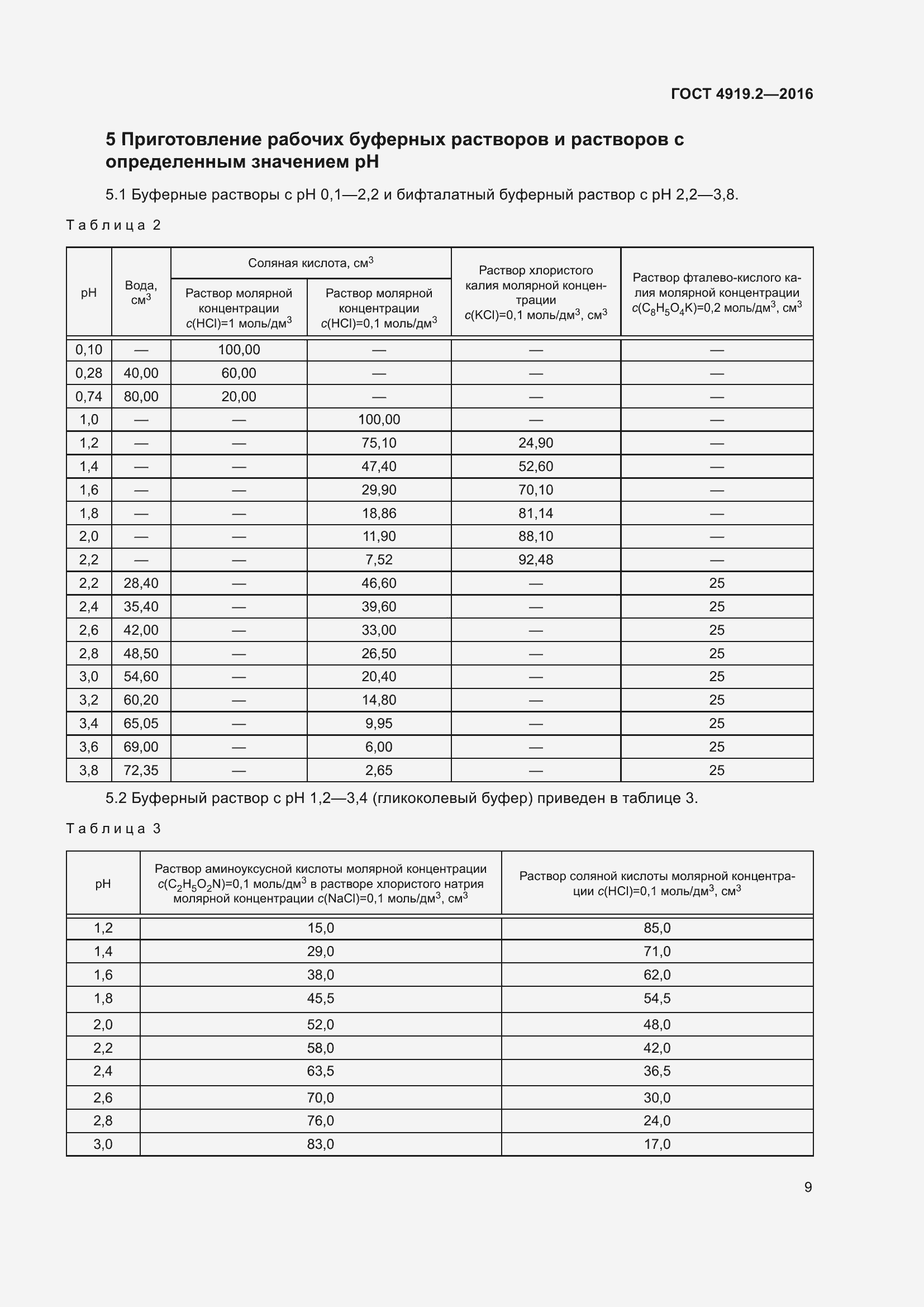 Страница 13 ГОСТ 4919.2-2016