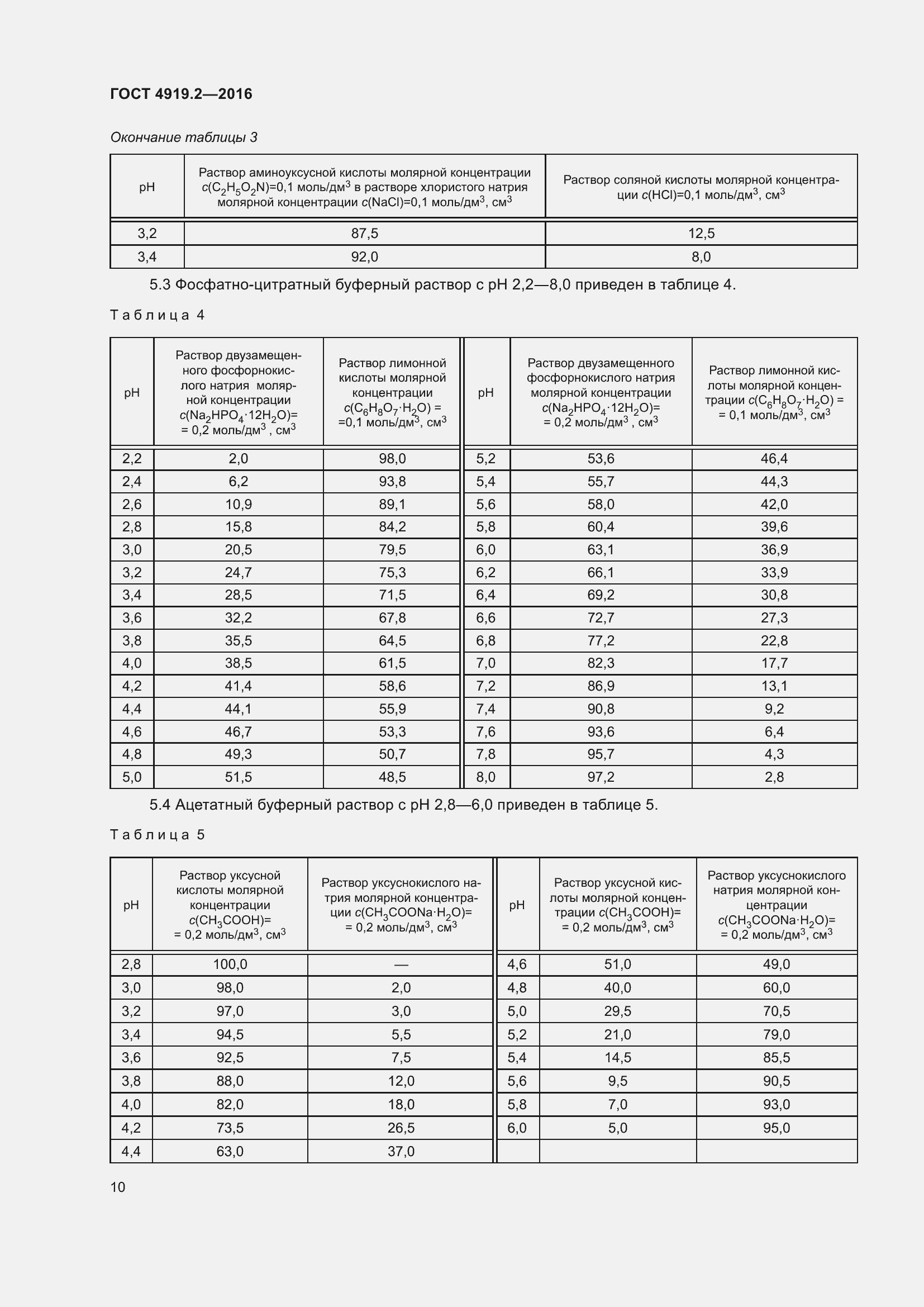 Страница 14 ГОСТ 4919.2-2016