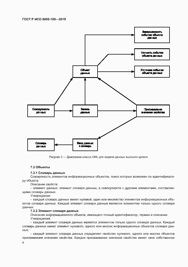 Страница 10 ГОСТ Р ИСО 8000-100-2019