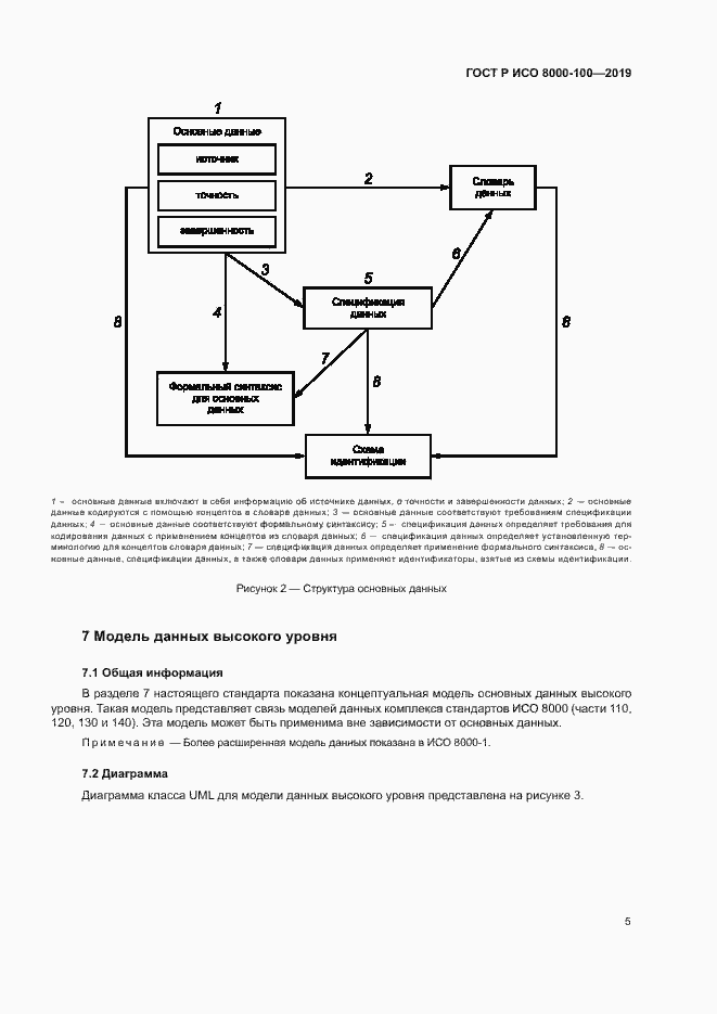 Страница 9 ГОСТ Р ИСО 8000-100-2019