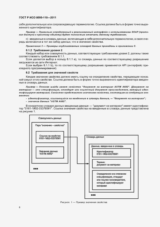 Страница 10 ГОСТ Р ИСО 8000-110-2011