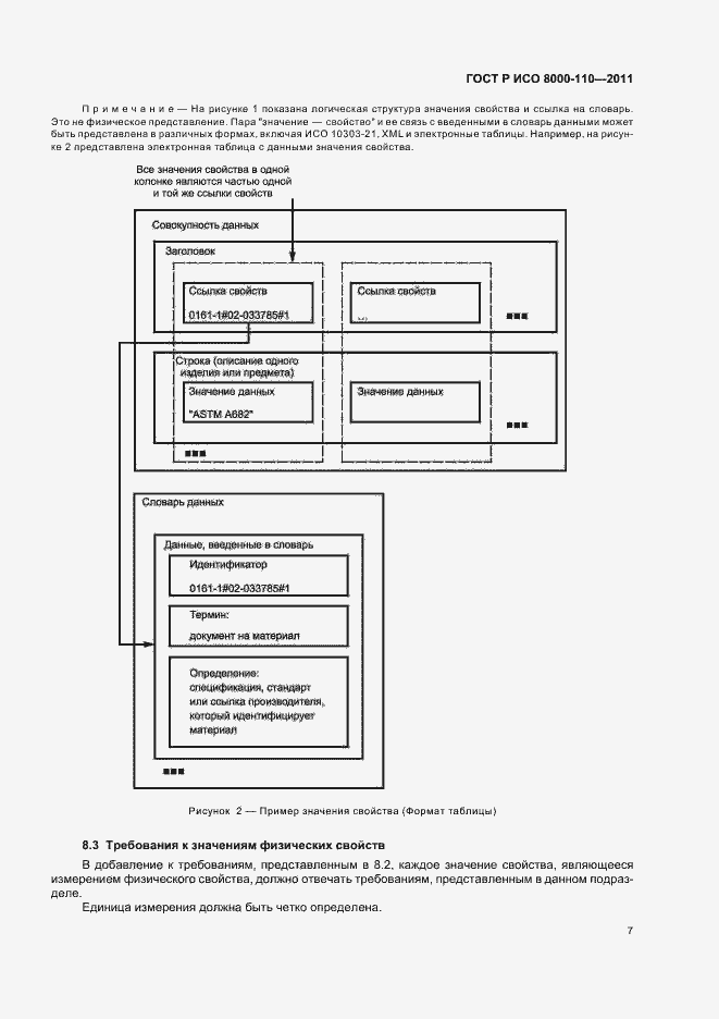 Страница 11 ГОСТ Р ИСО 8000-110-2011