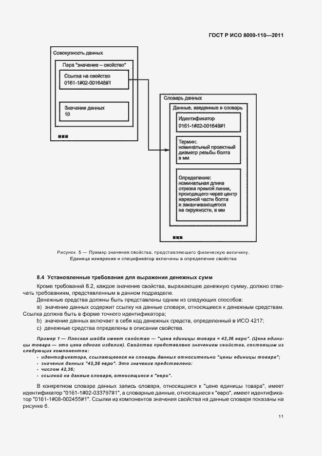 Страница 15 ГОСТ Р ИСО 8000-110-2011