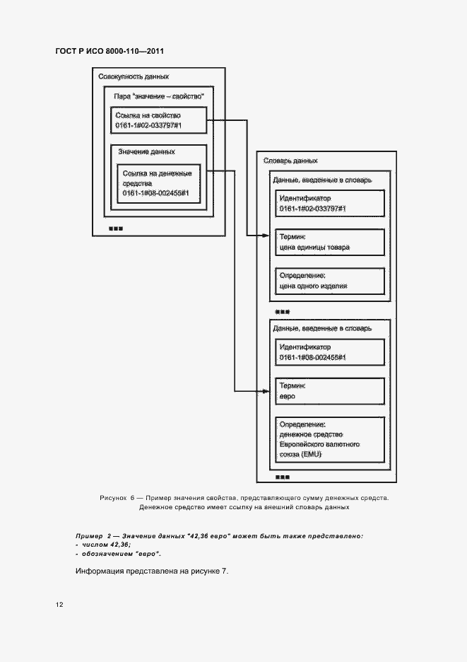 Страница 16 ГОСТ Р ИСО 8000-110-2011