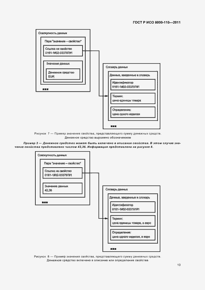 Страница 17 ГОСТ Р ИСО 8000-110-2011