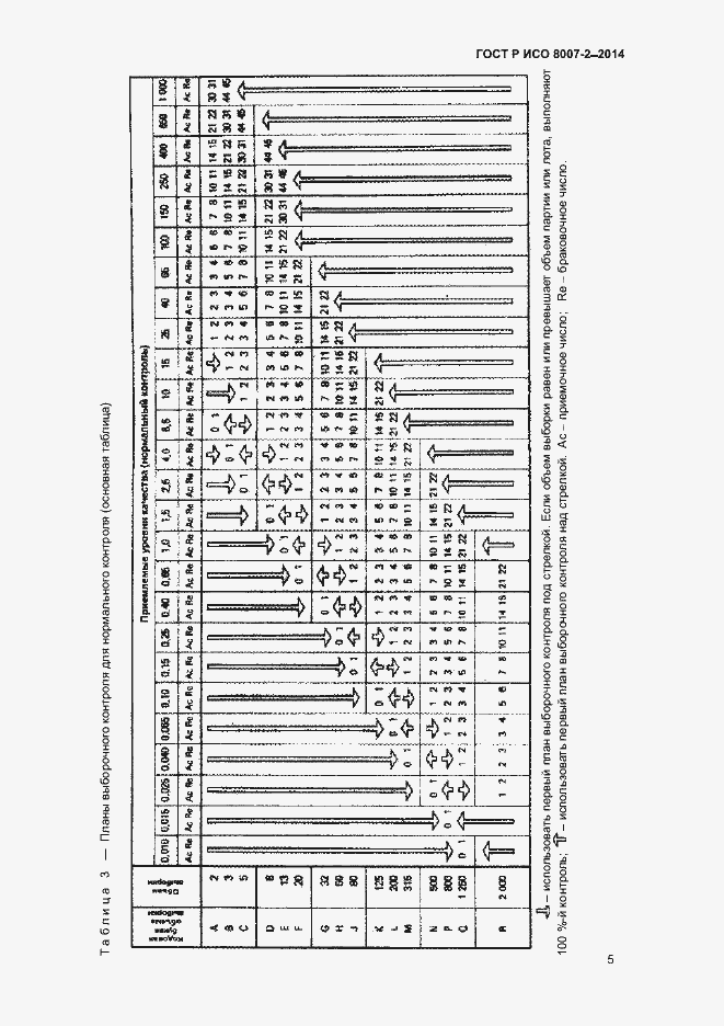 Страница 8 ГОСТ Р ИСО 8007-2-2014