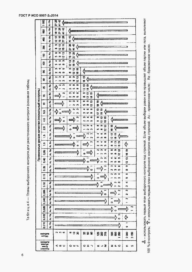 Страница 9 ГОСТ Р ИСО 8007-2-2014
