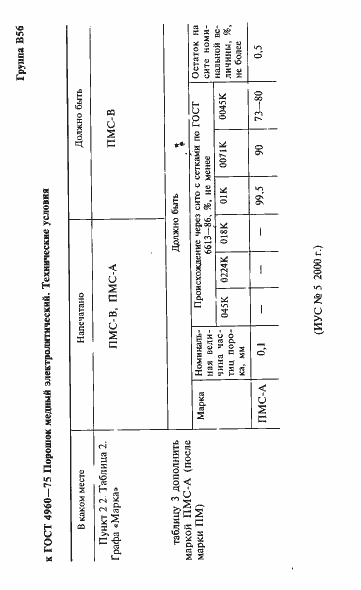Страница 2 ГОСТ 4960-75
