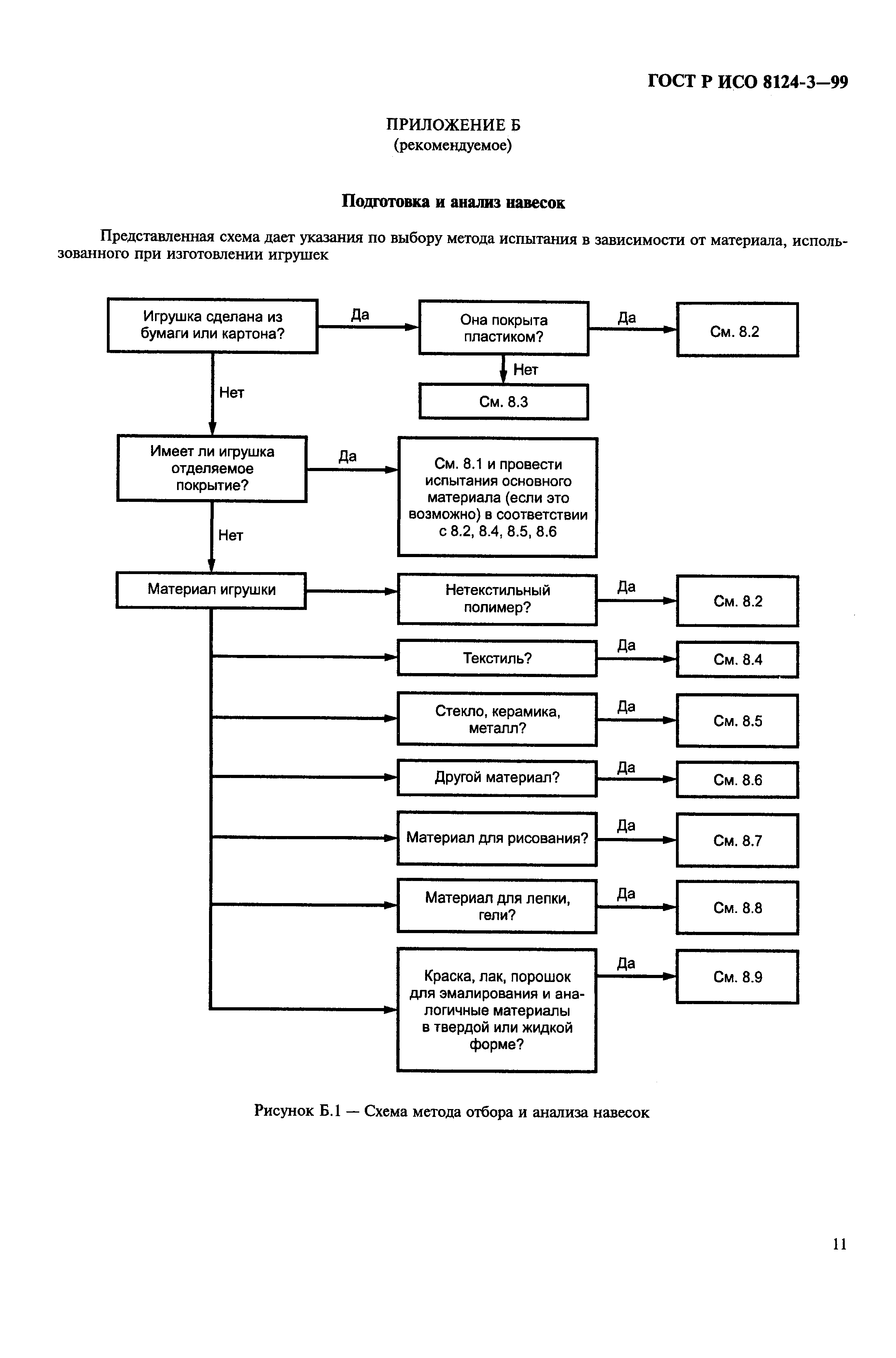 Страница 15 ГОСТ Р ИСО 8124-3-99