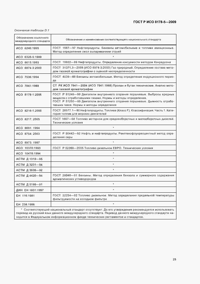 Страница 28 ГОСТ Р ИСО 8178-5-2009