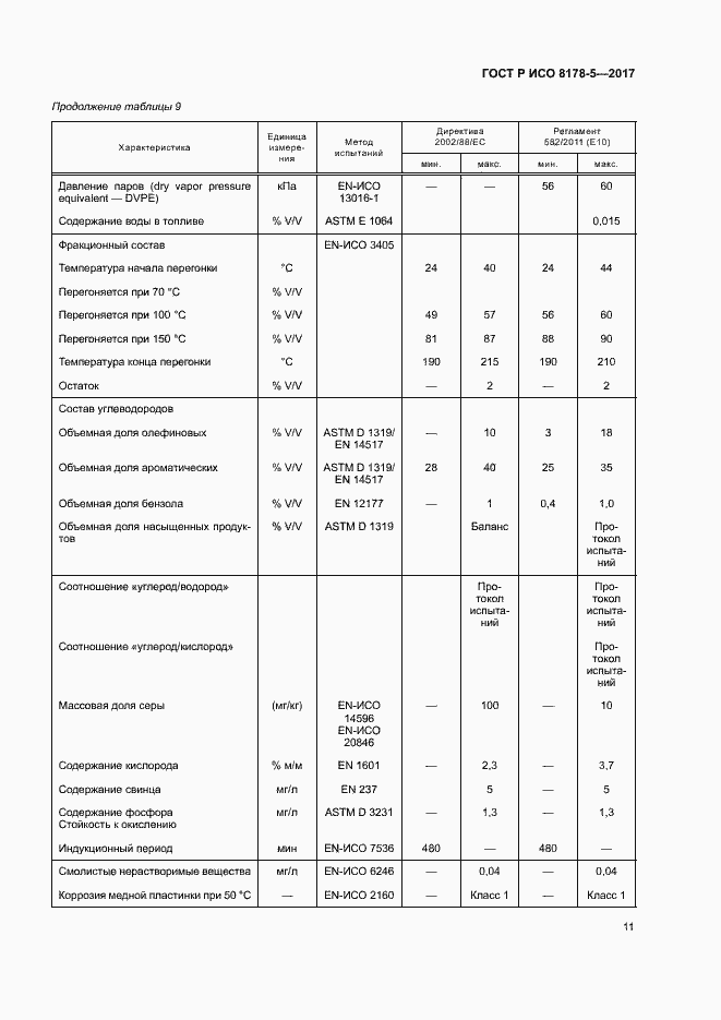 Страница 15 ГОСТ Р ИСО 8178-5-2017