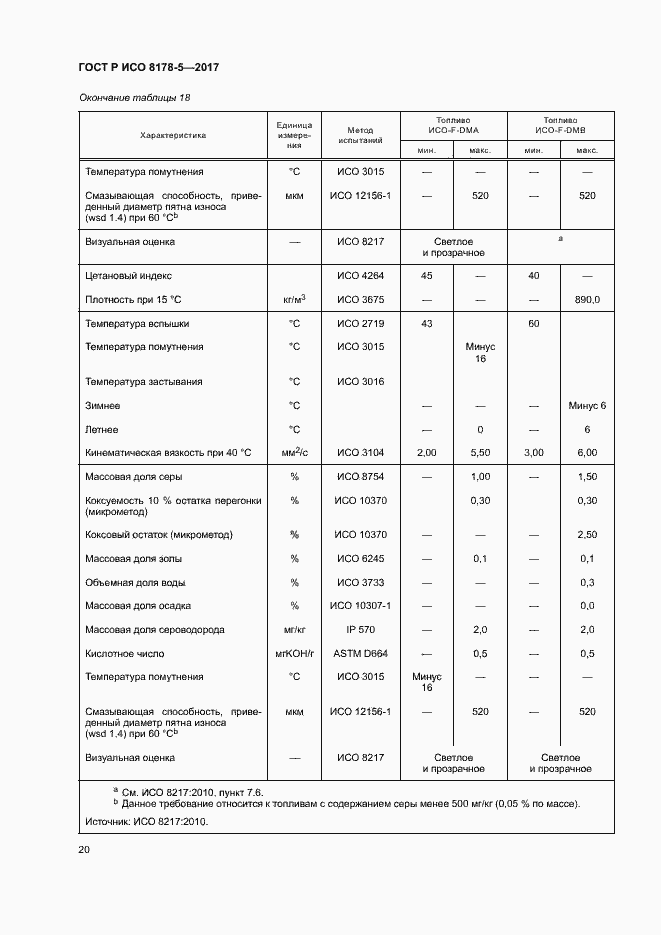 Страница 24 ГОСТ Р ИСО 8178-5-2017