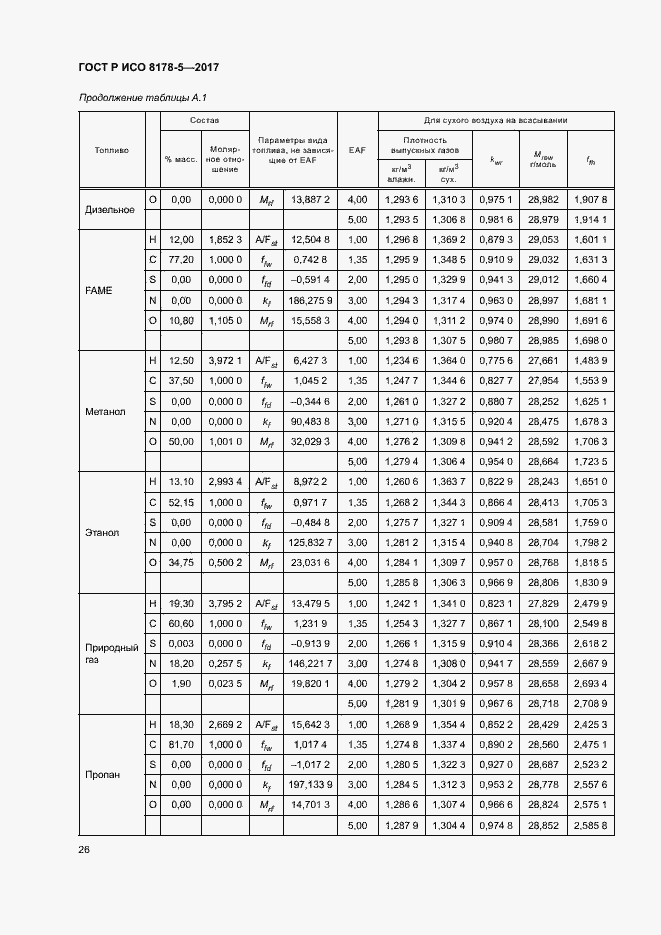 Страница 30 ГОСТ Р ИСО 8178-5-2017