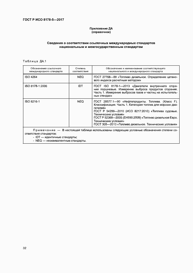 Страница 36 ГОСТ Р ИСО 8178-5-2017