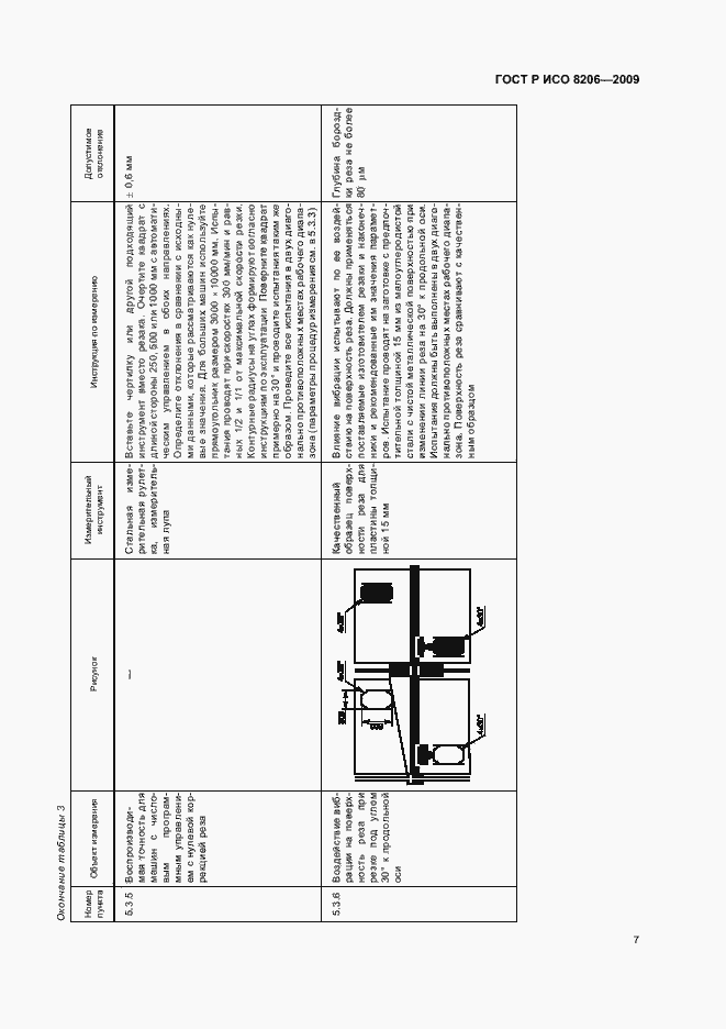 Страница 11 ГОСТ Р ИСО 8206-2009