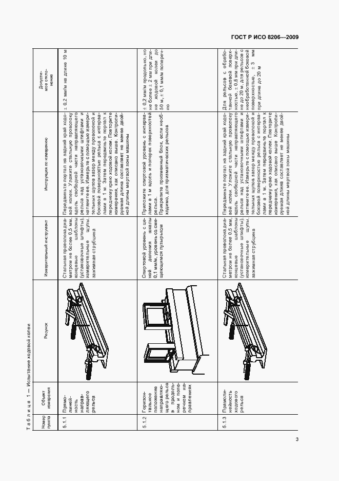 Страница 7 ГОСТ Р ИСО 8206-2009