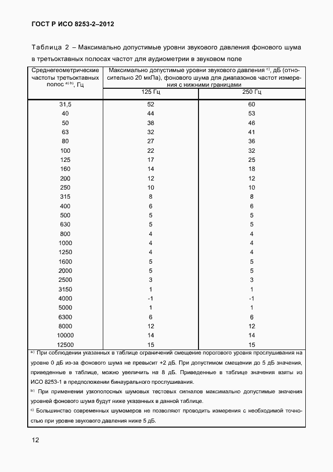 Страница 15 ГОСТ Р ИСО 8253-2-2012