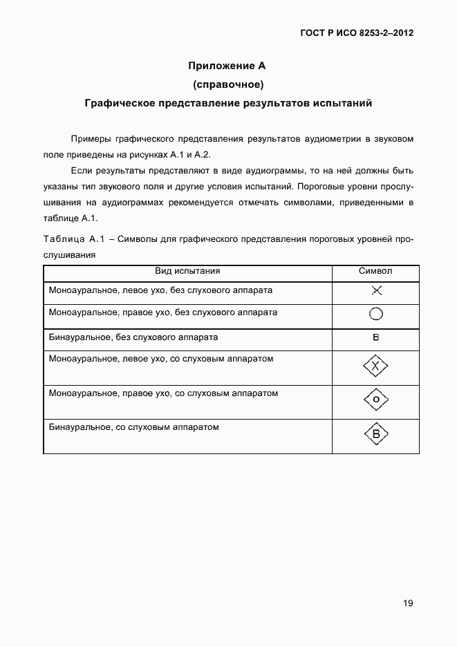 Страница 22 ГОСТ Р ИСО 8253-2-2012