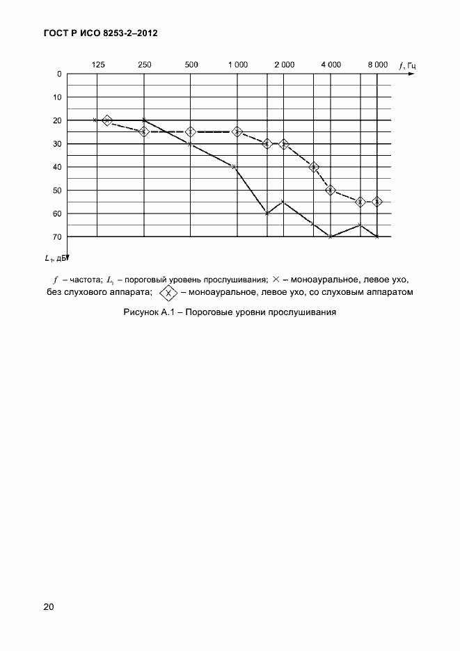 Страница 23 ГОСТ Р ИСО 8253-2-2012