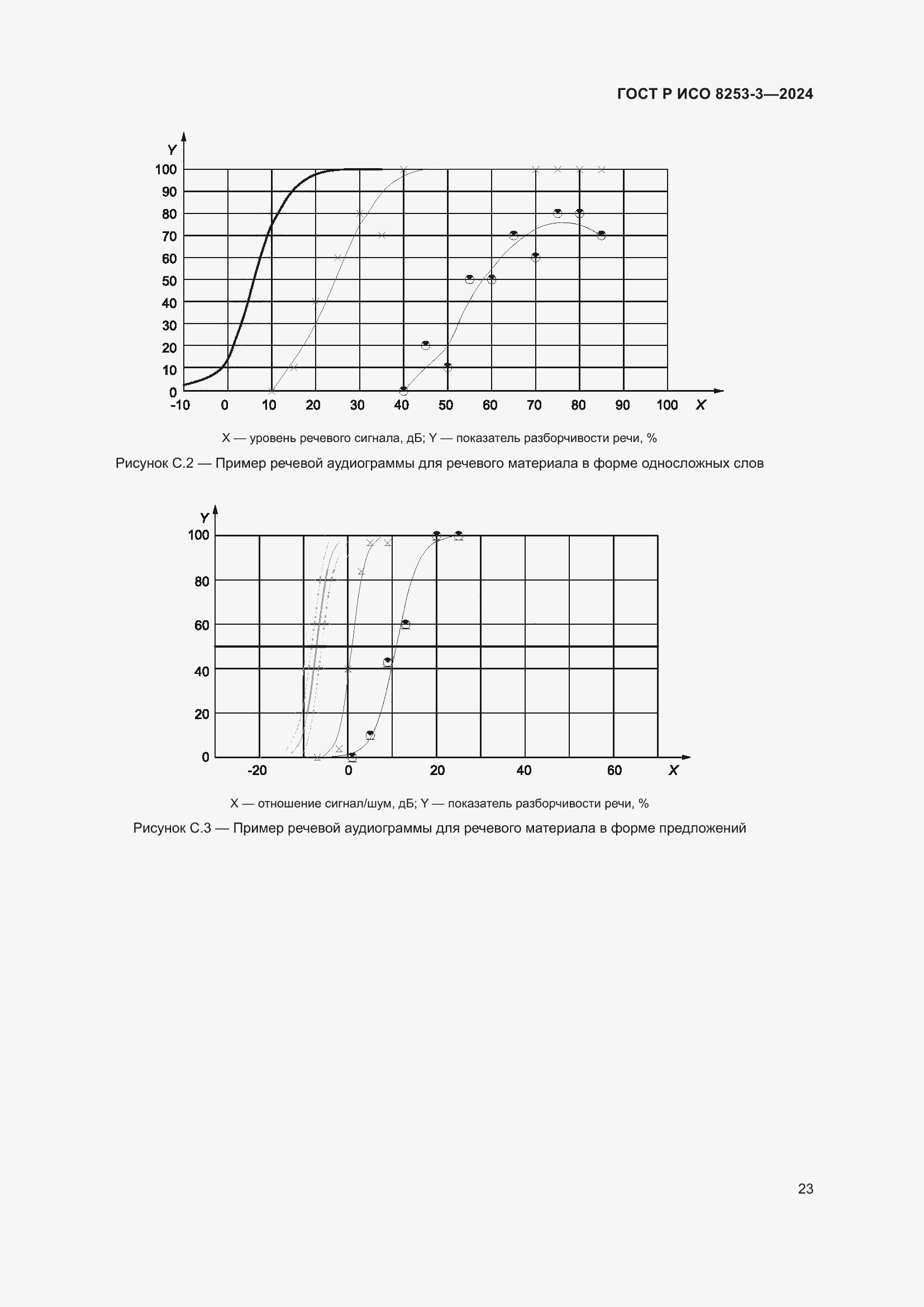 Страница 27 ГОСТ Р ИСО 8253-3-2024
