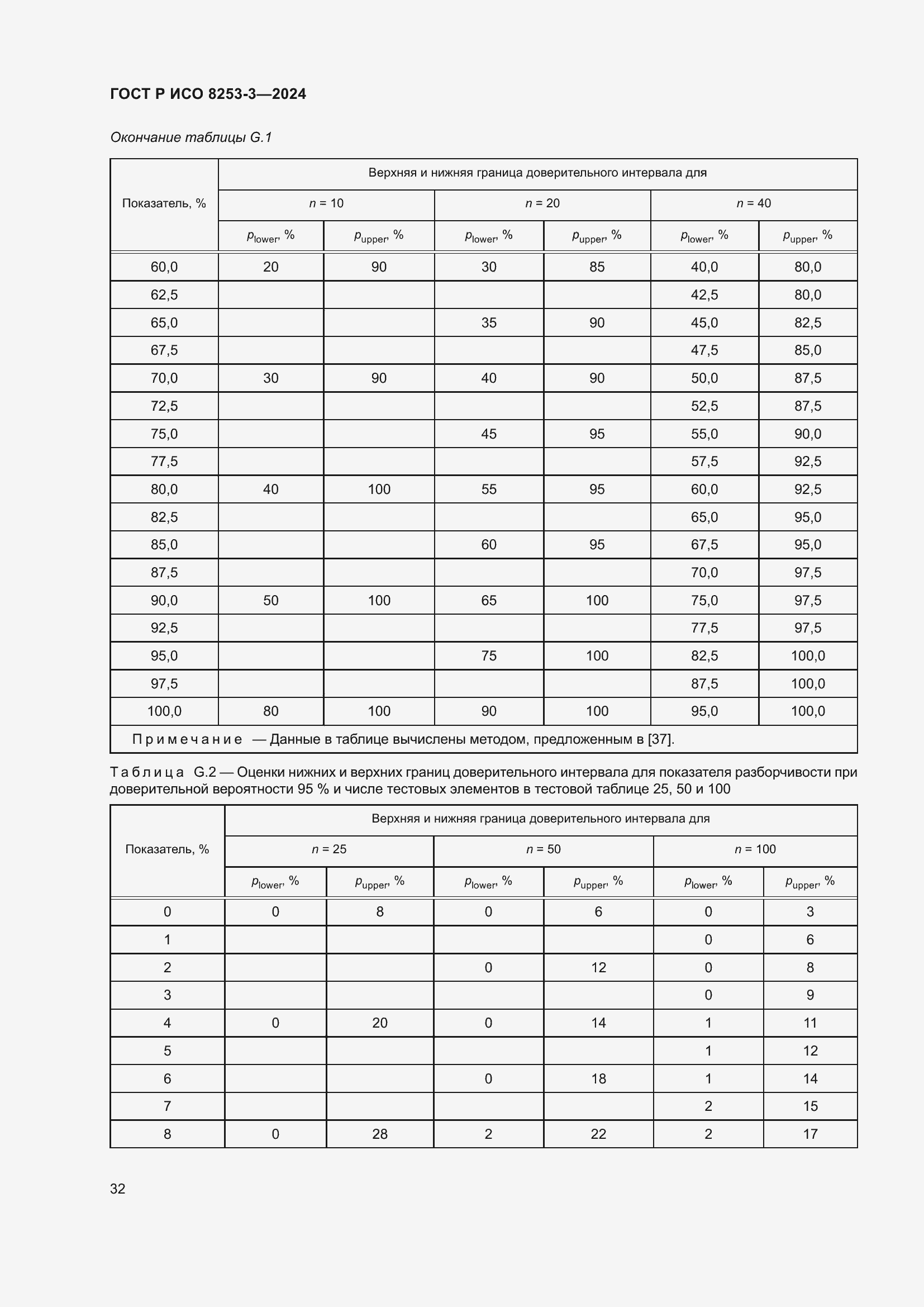 Страница 36 ГОСТ Р ИСО 8253-3-2024