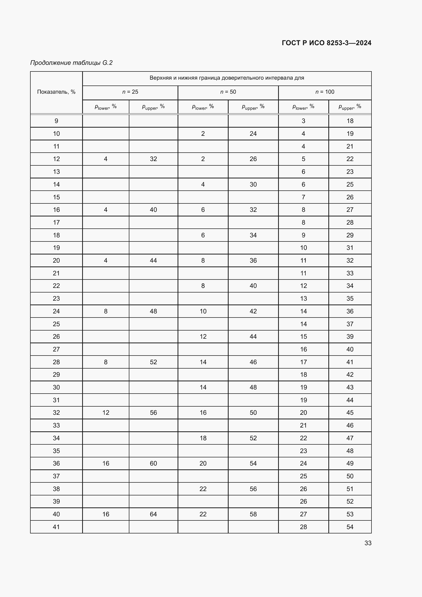 Страница 37 ГОСТ Р ИСО 8253-3-2024