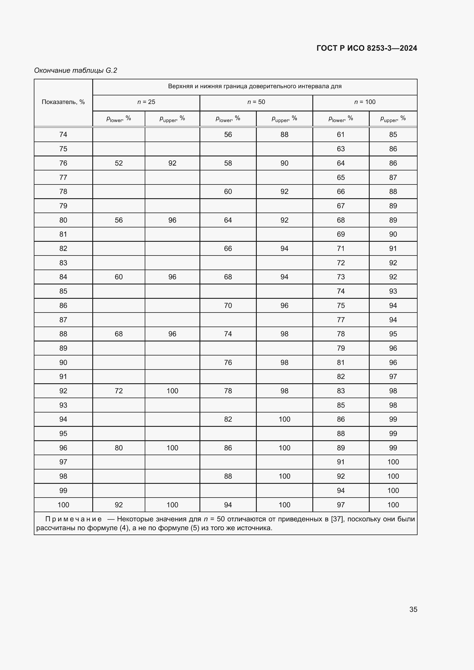 Страница 39 ГОСТ Р ИСО 8253-3-2024
