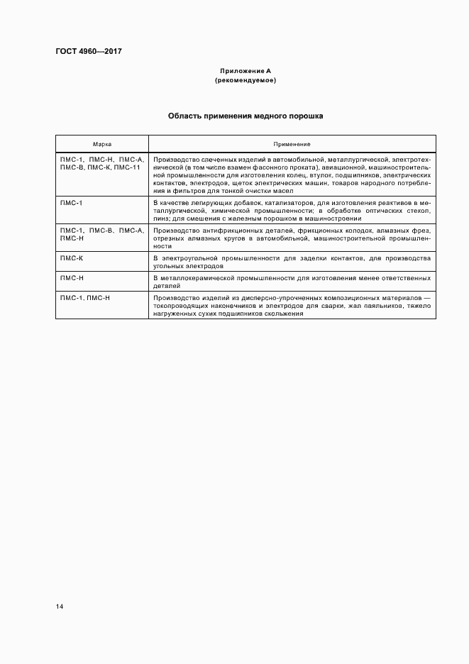 Страница 18 ГОСТ 4960-2017