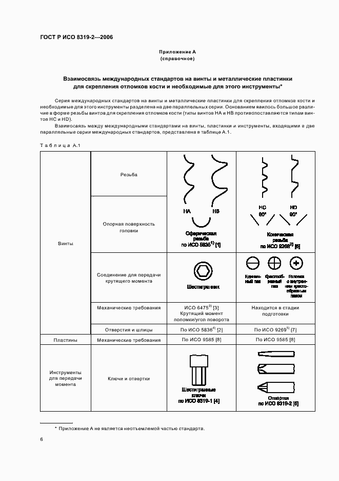 Страница 10 ГОСТ Р ИСО 8319-2-2006