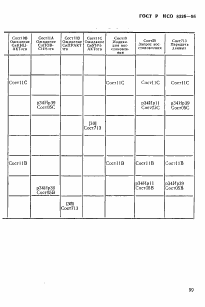 Страница 101 ГОСТ Р ИСО 8326-95