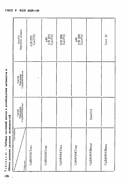 Страница 102 ГОСТ Р ИСО 8326-95