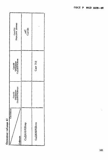 Страница 103 ГОСТ Р ИСО 8326-95
